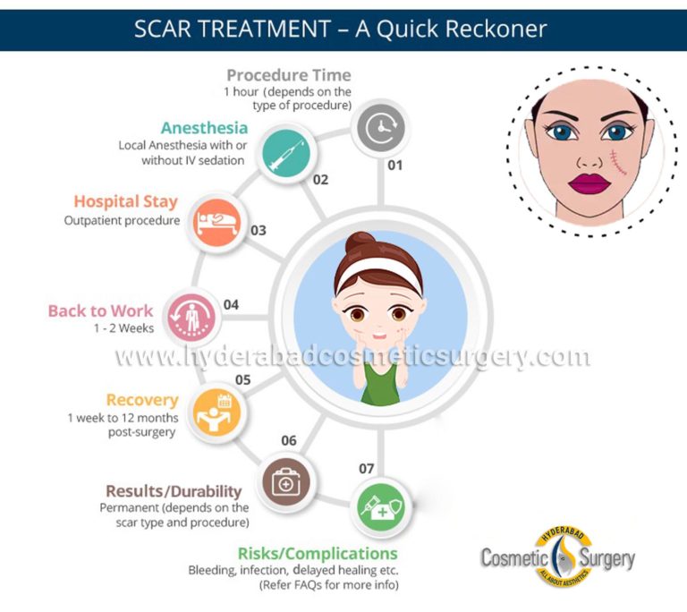 Acne Scar Treatment Scar Treatment cost Hyderabad Cosmetic Surgery